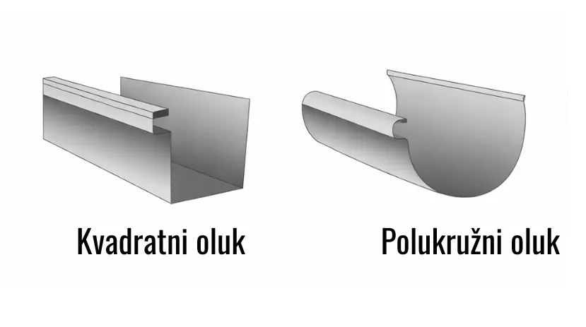 Oluk – vrste oluka, održavanje i najčešći problemi 2 Vrste oluka - kvadratni i polukružni oluk